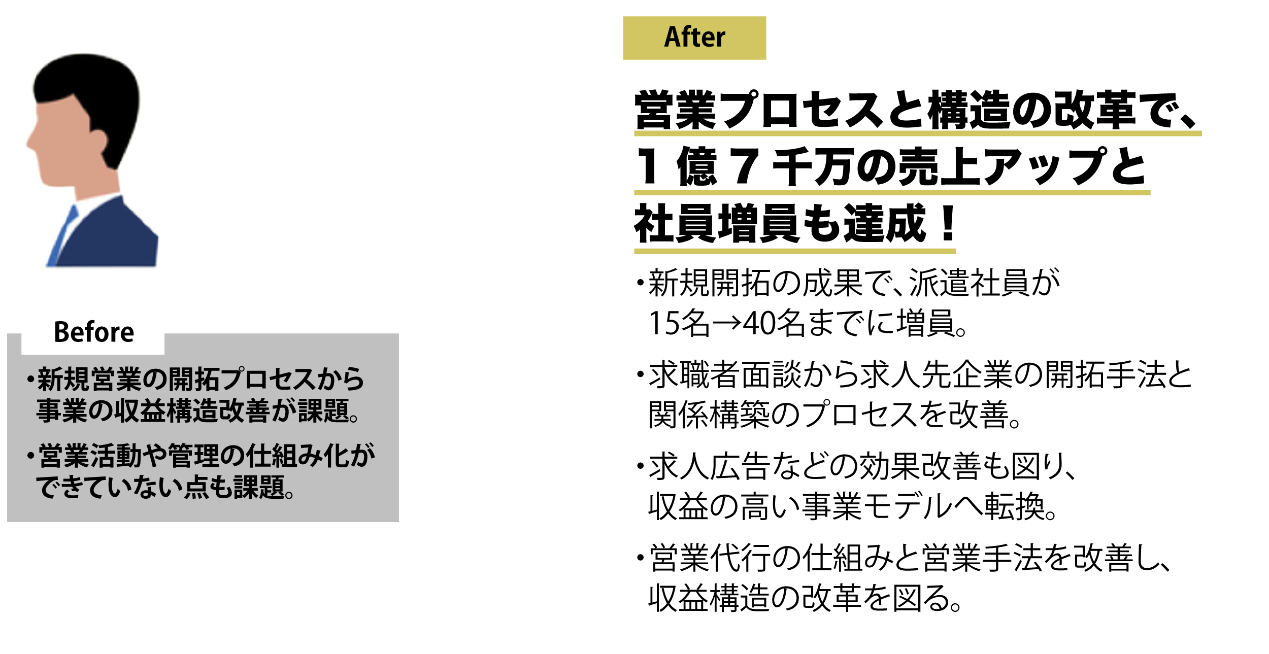 法人コンサルティング導入事例 Before After