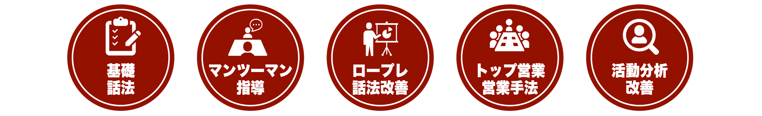 基礎話法 マンツーマン指導 ロープレ話法改善 トップ営業営業手法 活動分析改善