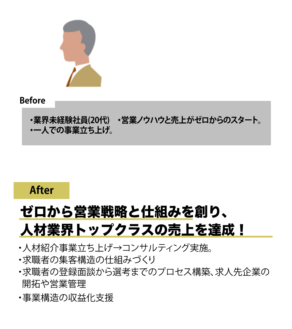 人事事業立ち上げ支援の事例 Before After